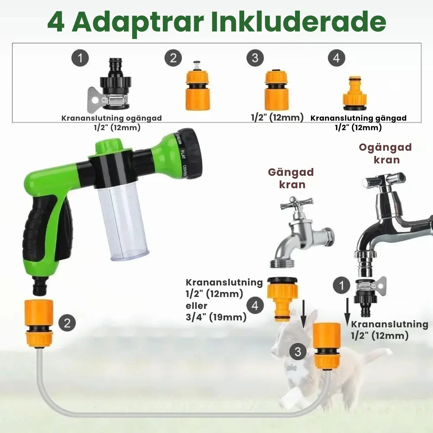 Pet Jet Pro Skumspruta + Adaptrar